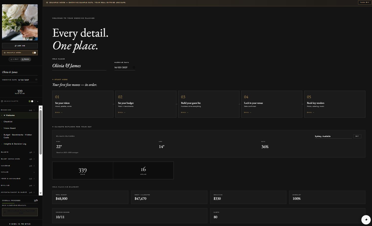 Mon Coeur planner dashboard